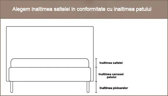 Cum să alegi corect înălțimea și grosimea saltelei ortopedice pentru pat