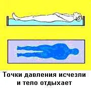 Сравнение пружинного и беспружинного ортопедического матраса