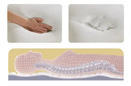 Saltea din spumă cu memorie ergonomică și ortopedică Memory Foam