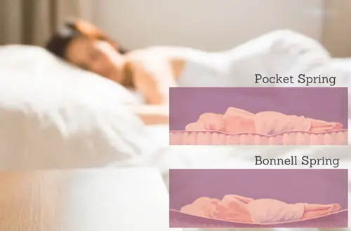Saltea ortopedică anatomică cu bloc de arcuri individuale Pocket Spring